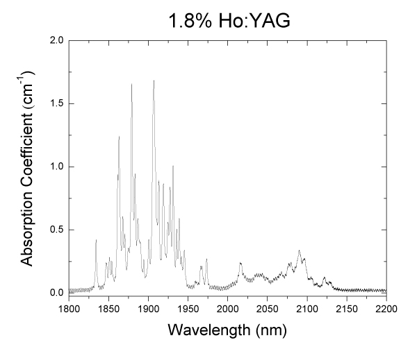 Er YAG02